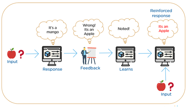 Supervised Learning Interview Questions