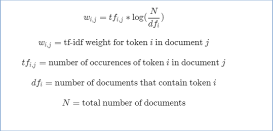 nlp-question-detection/queries-10k-txt at master · kartikn27/nlp