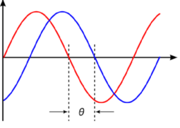 Probability and likelihood?