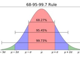 Amazon Interview Question | What percentage of value lies between Mean and one Standard deviation(both positive and negative)