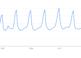 Explain seasonality ?