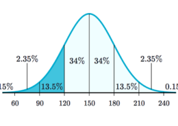 Statistics Basics 3 | Interview Question