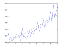 Explain the trend in forecasting