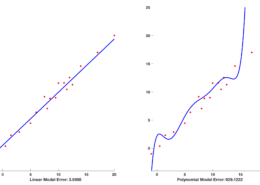 How do you ensure you’re not overfitting with a model?