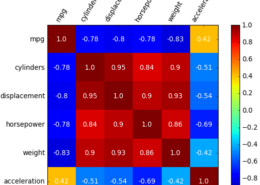 Linear Regression | What is Correlation Matrix?