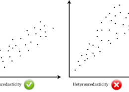 Linear Regression | What is Homoscedasticity in assumptions of Linear Regression?