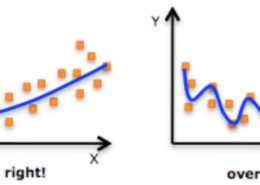 What do you mean when I say “The model has high accuracy in Training dataset but low in testing dataset