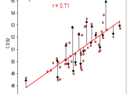 Linear Regression | What is error term?