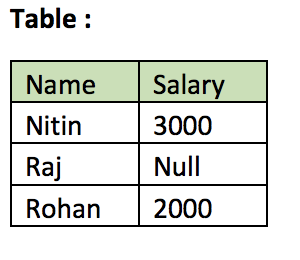 NULL functions in SQL