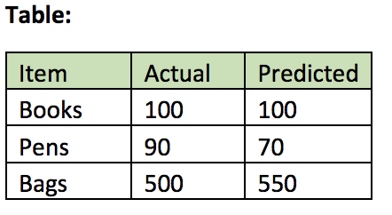 NULL functions in SQL