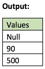 SQL Interview questions