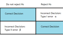 Oracle Interview Questions | Sensitivity