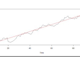 Explain the trend in forecasting