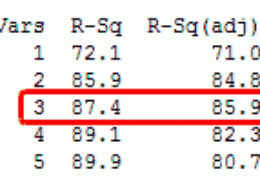 How does the value of R squared and adjusted R Squared error change when you add new variable in your model?