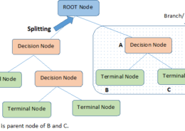 Explain decision tree in simple terms