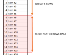 What is the use of FETCH command? OLA interview question