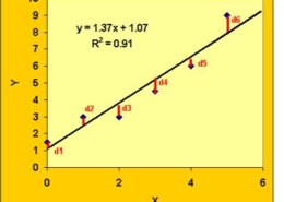 What is the best fit line in Linear Regression?