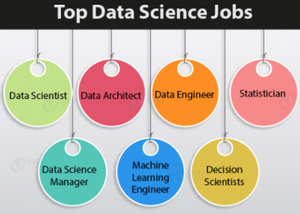 Analytics Jobs in India