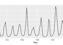 Explain seasonality ?