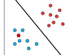 logistic regression