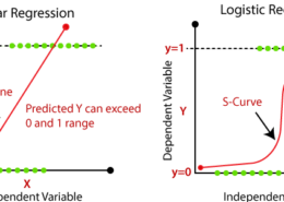 Data Science | Machine learning