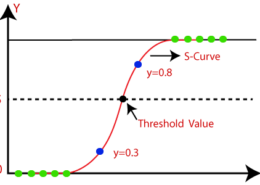 Data Science | Machine learning algoritms