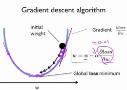 Data Science | Machine learning