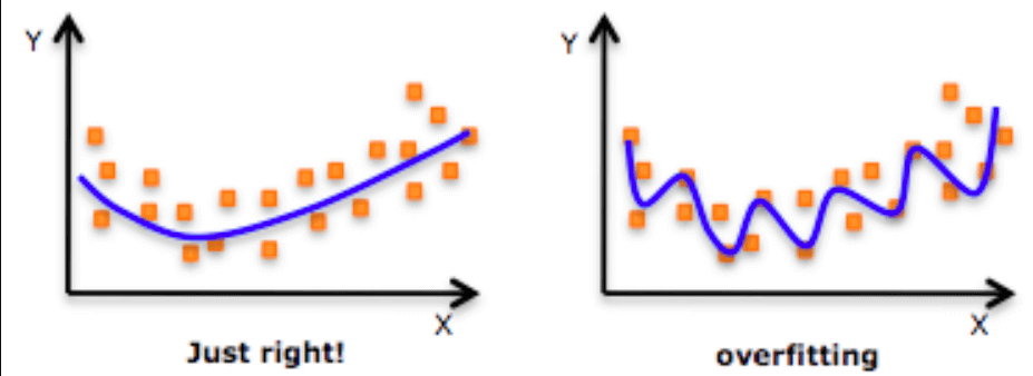 Data Science model interview question