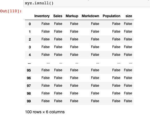 isnull() in Python