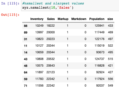 nsmallest and nlargest in pandas
