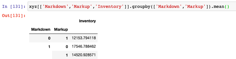 Group by in Python