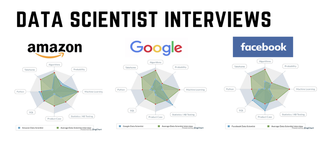 Data Scientist Interview Questions