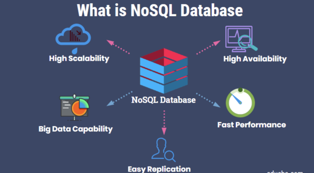 NoSQL vs Relational Database