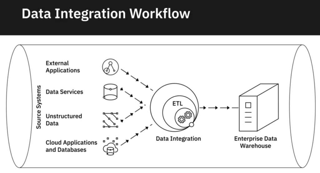 Big Data Pipeline Infrastructure