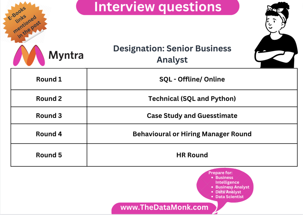 Myntra Senior Business Analyst Questions