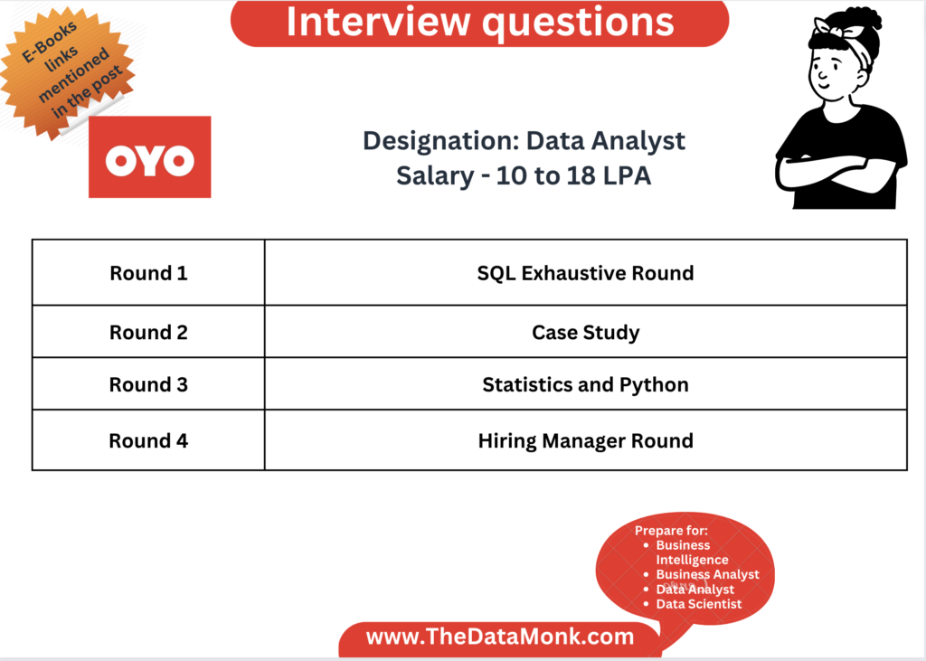 OYO Data Analyst Interview Questions