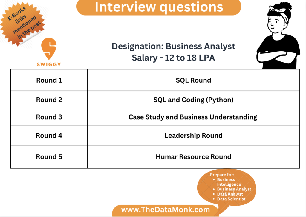 Swiggy Business Analyst Interview Questions