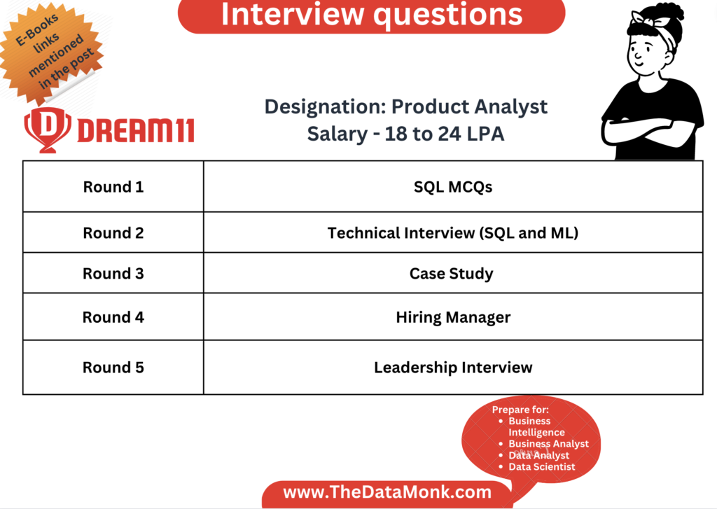 Dream11 Product Analyst Interview Questions