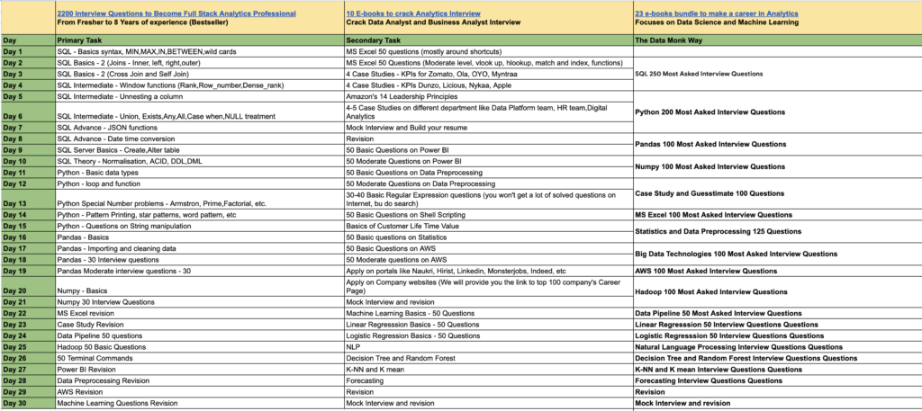 Roadmap To Become Full Stack Analytics Professional