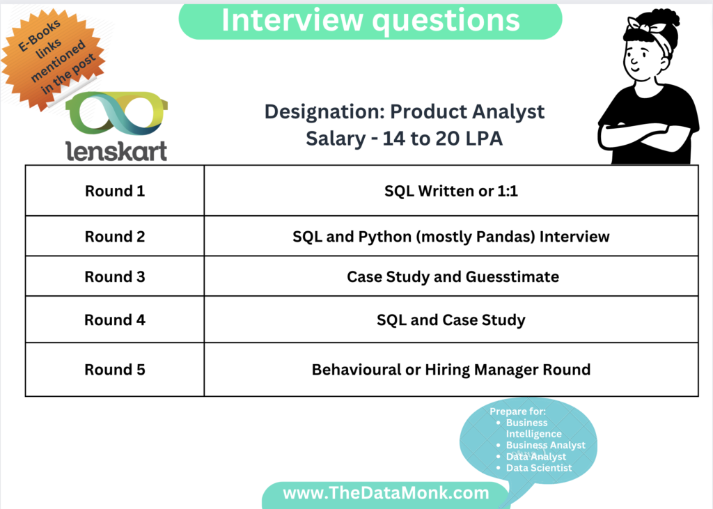 Lenskart Product Analyst Interview Questions