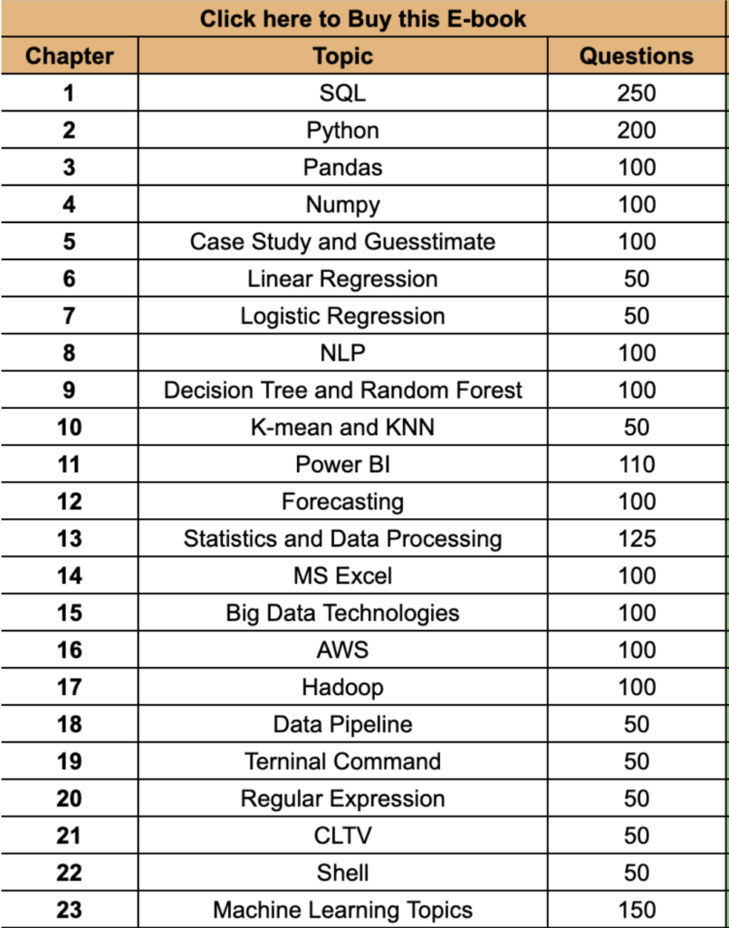 Roadmap To Become Full Stack Analytics Professional