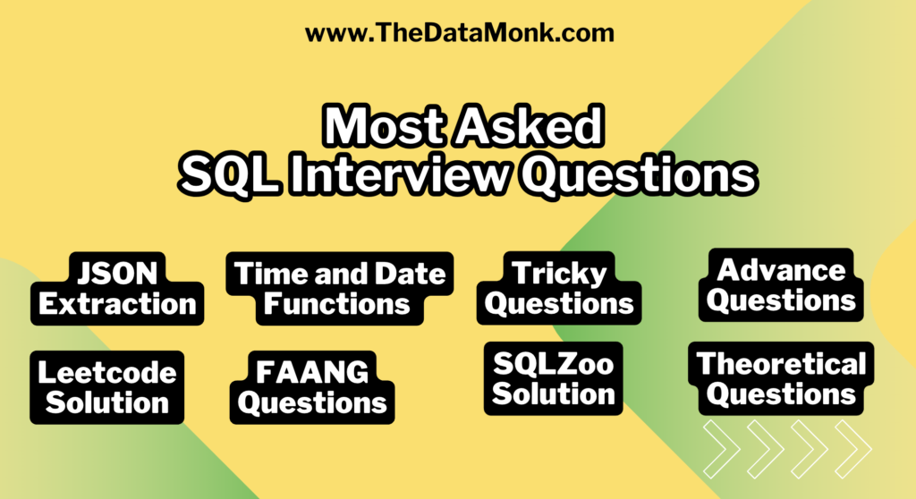 Most Asked SQL Interview Questions
