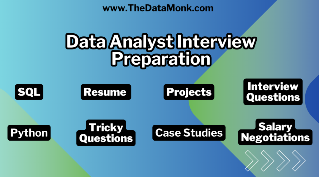 Data Analyst Interview Preparation